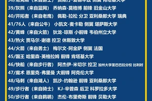 退役球员如何看待自己当年的选秀权:深度解析与策略建议